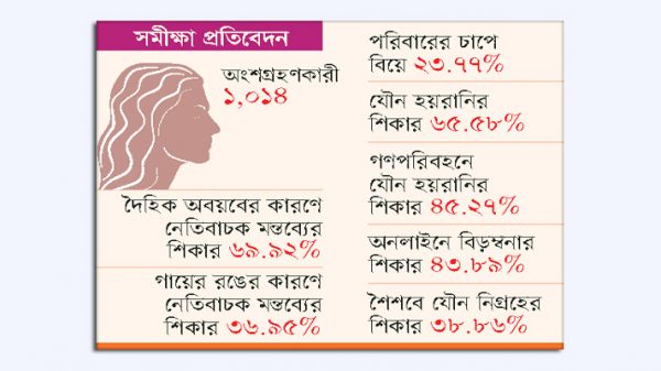 গণপরিবহনে যৌন হয়রানির শিকার ৬৪ শতাংশ নারী - Natun Sylhet