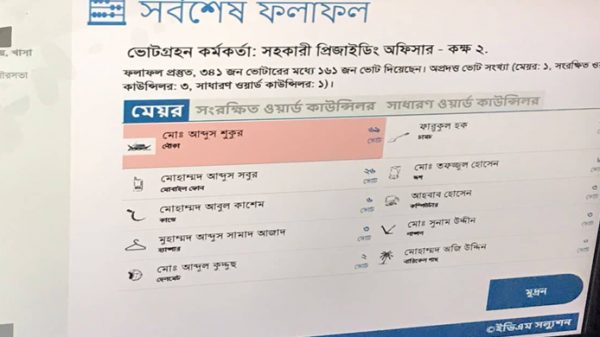 চুড়ান্ত ফলাফলের অপেক্ষায় বিয়ানীবাজার পৌরবাসী - Natun Sylhet