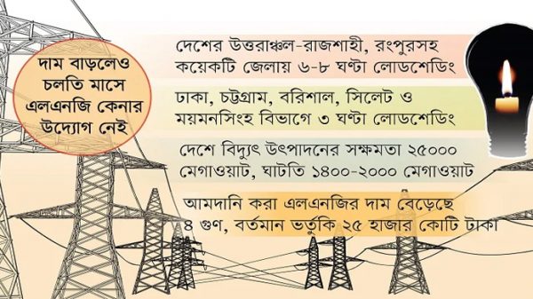 সিলেটসহ সারাদেশে জুলাইজুড়ে থাকছে লোডশেডিং - Natun Sylhet