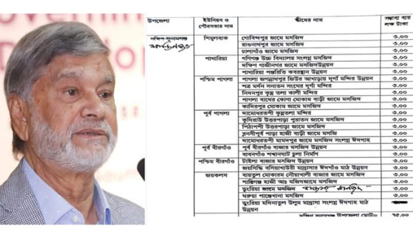 শান্তিগঞ্জে ২৫টি ধর্মীয় পরিকল্পনামন্ত্রীর বরাদ্দ - Natun Sylhet